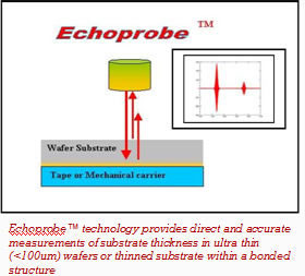 MS00500 - SEMI MS5 - Test Method for Wafer Bond Strength Measurements